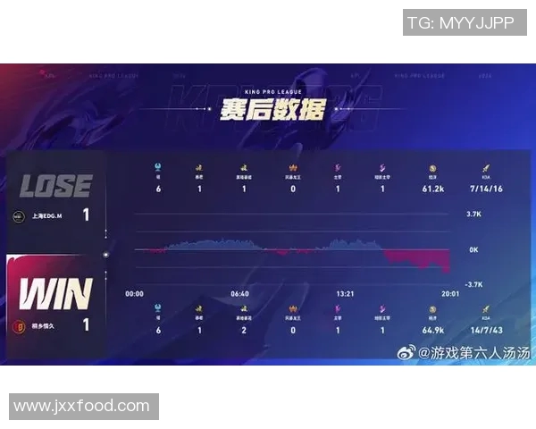 2026电竞新闻EDG在王者荣耀速度排行榜中名列第九引发玩家热议与关注